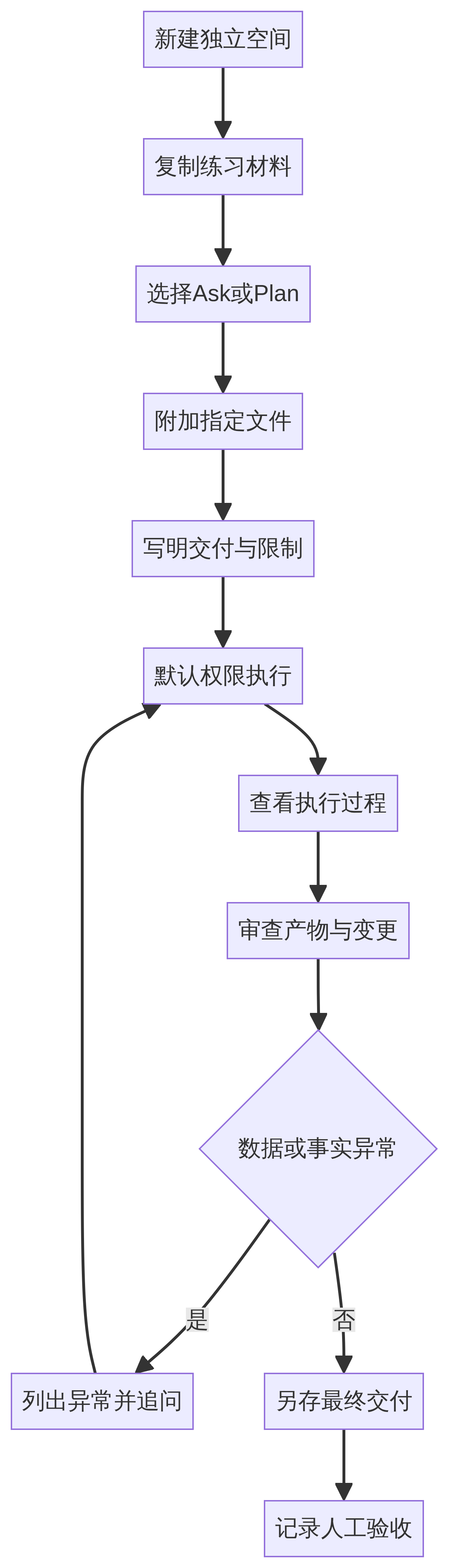 WorkBuddy 操作流程图