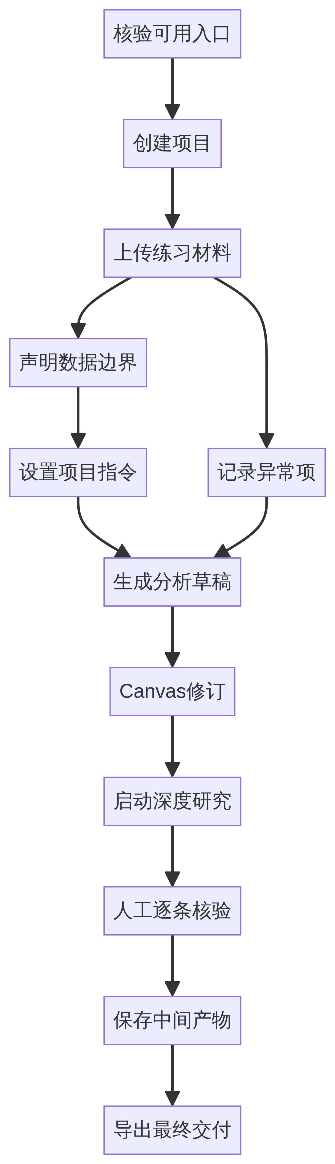 ChatGPT 到 Codex 的教学操作流程