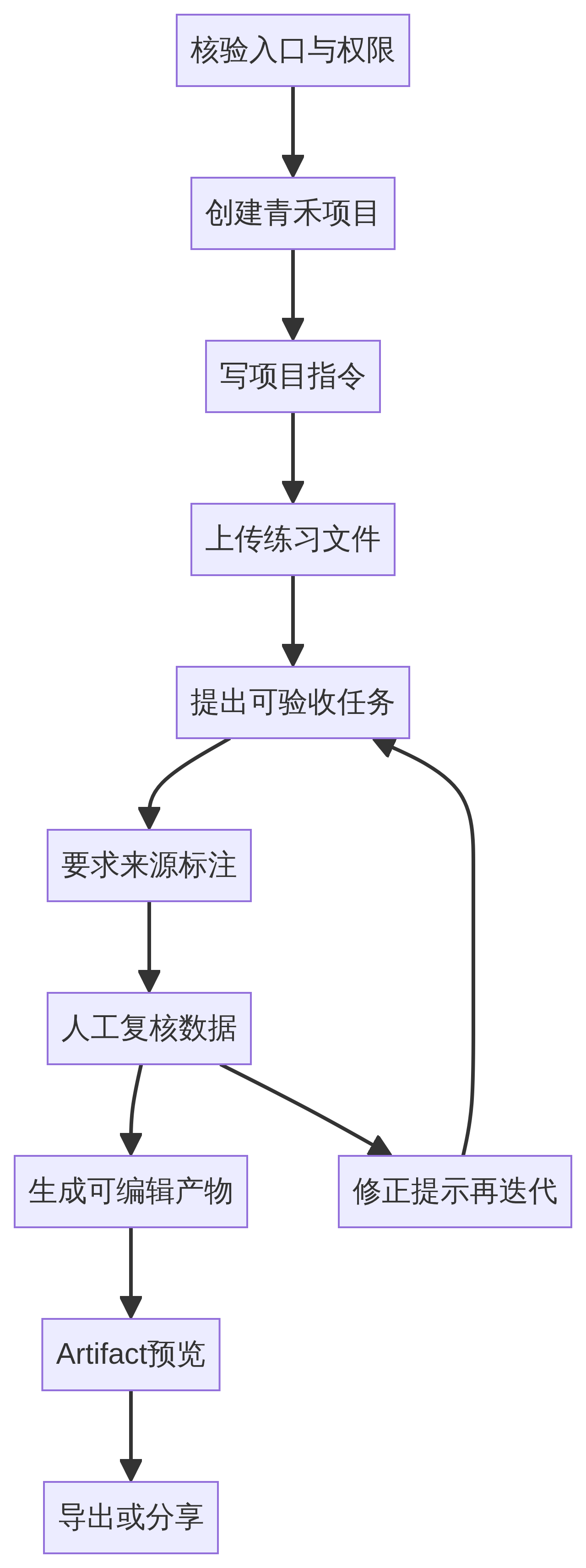 Claude 从项目资料到可交付物的教学流程