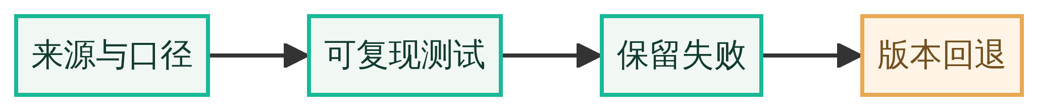 写下来源和计算口径，记录测试，保留失败和可回到的版本